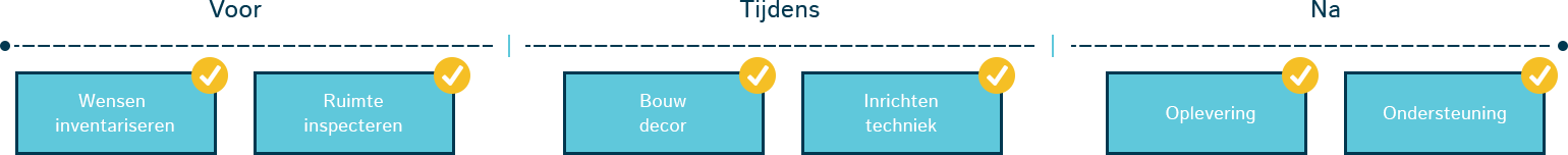 Webinar studio bouwen proces
